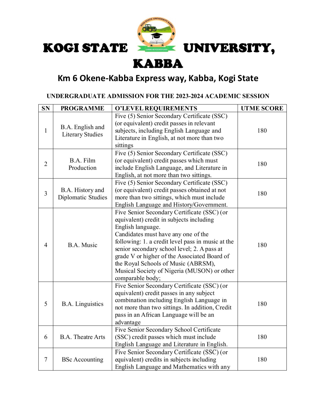 KOGI STATE UNIVERSITY, KABBA (KSUK) RELEASE CUT OFF POINT FOR UNDERGRADUATE ADMISSION FOR THE 2023-2024 ACADEMIC SESSION