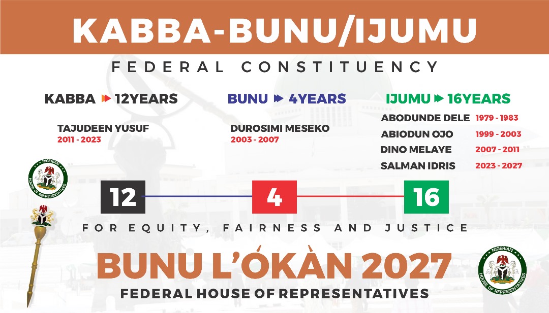 Kabba-Bunu Ijumu